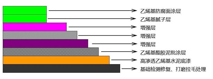 從實驗室到生產(chǎn)線：AOC力聯(lián)思定制樹脂如何“鎖住”超純水腐蝕？   -2